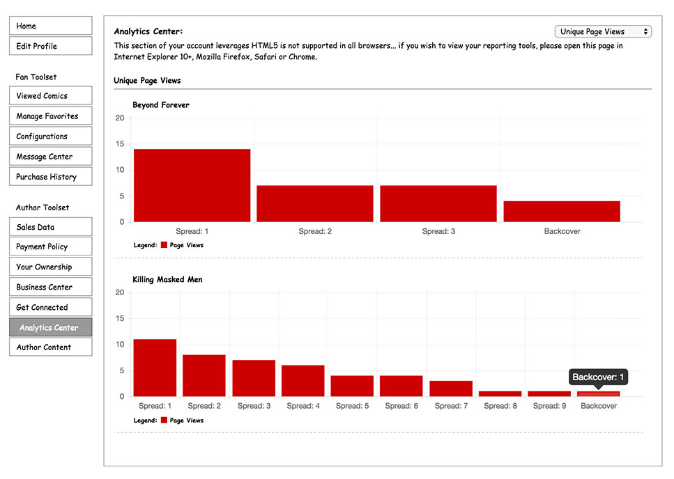 View analytics of how your comics are being viewed